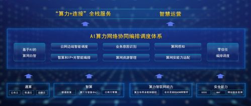 中國聯(lián)通發(fā)布算力智聯(lián)網(wǎng)ainet 引領(lǐng)工業(yè)互聯(lián)網(wǎng)數(shù)據(jù)服務新篇章