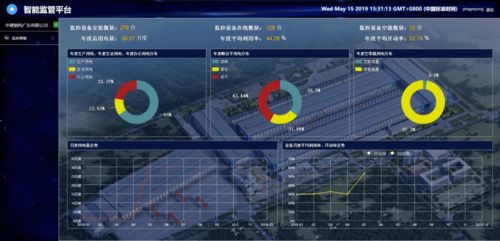 中建科工工業(yè)互聯(lián)網(wǎng)數(shù)據(jù)服務入選住建部智能建造創(chuàng)新案例
