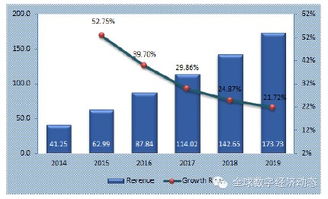 全球工業(yè)互聯(lián)網(wǎng)服務(wù)市場(chǎng)展望 數(shù)據(jù)服務(wù)驅(qū)動(dòng)的新增長(zhǎng)引擎