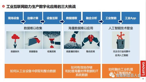 孫為龍參訪京東方、聯(lián)想與北汽技師學(xué)院 探索工業(yè)互聯(lián)網(wǎng)數(shù)據(jù)服務(wù)新路徑