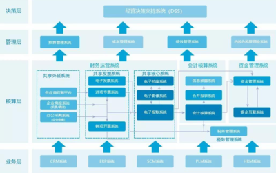 智造未來 巨型企業數字化轉型升級整體解決方案與信息化建設服務